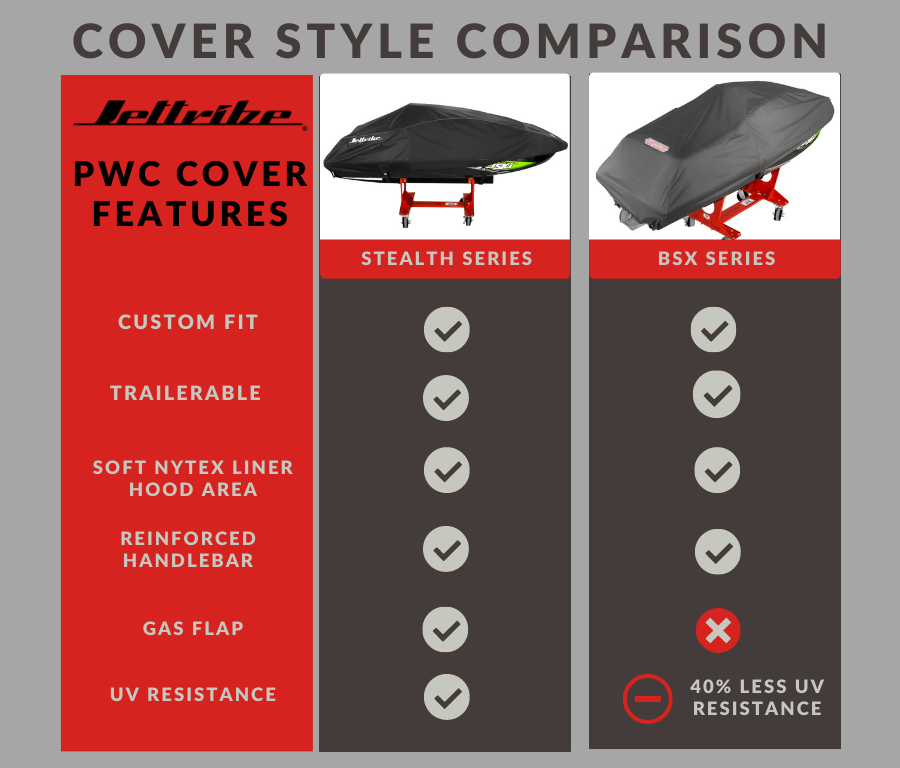 Yamaha Cover | Superjet 700 - 701 Round Nose (96-20) | BSX Series-5