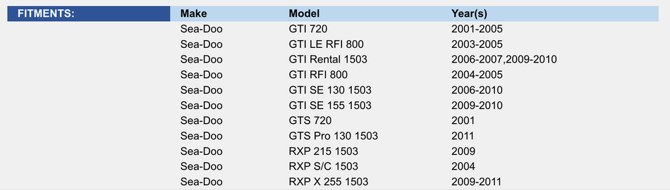 Reverse Cable: Sea-Doo 720 / 800 / 1503 01-10