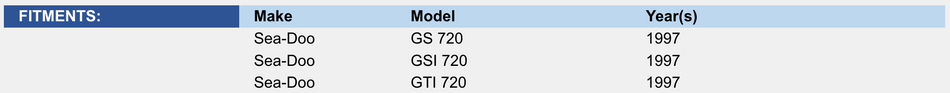 Throttle Cable: Sea-Doo 720 1997