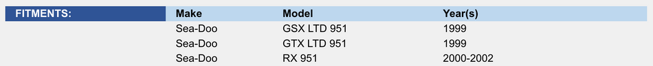 Throttle Cable: Sea-Doo 951 GSX / RX 99-02