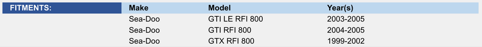 Throttle Cable: Sea-Doo 800 RFI 99-05