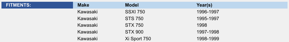 Throttle Cable: Kawasaki 750 / 900 STX 96-99