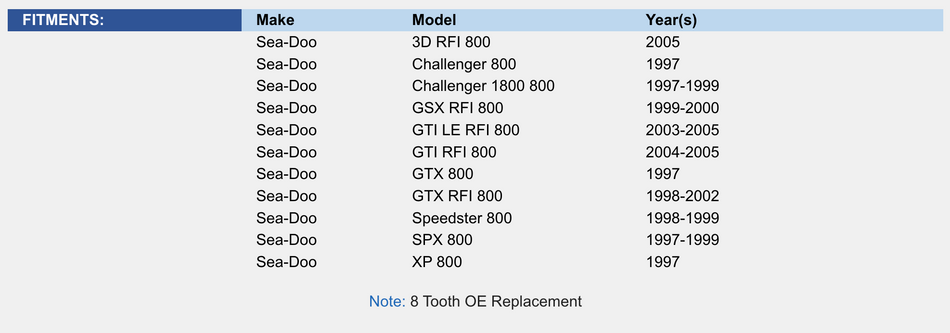 Starter; Sea-Doo 800 97-05