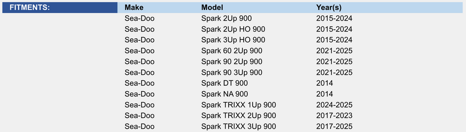 Intake Grate; Sea-Doo 900 Spark 14-25