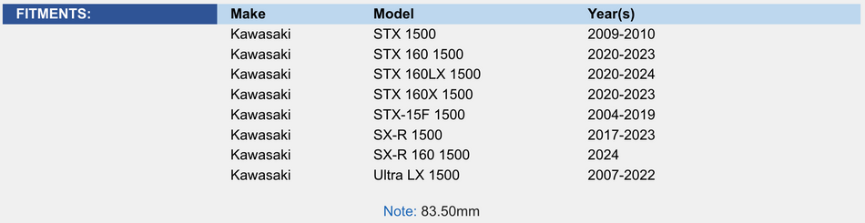 Top End Rebuild Kit; Kawasaki 1500 STX / SX-R / Ultra 150 04-24 .5mm Over