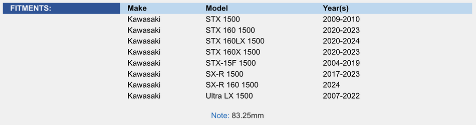 Top End Rebuild Kit; Kawasaki 1500 STX / SX-R / Ultra 150 04-24 .25mm Over