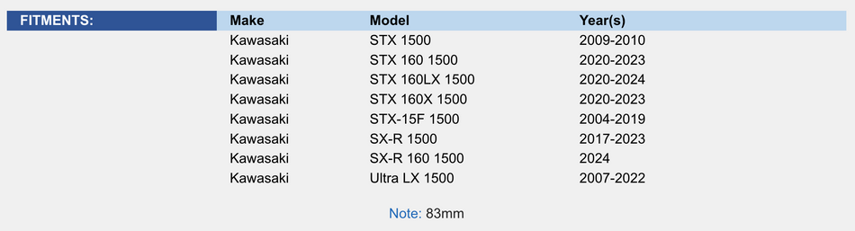 Top End Rebuild Kit; Kawasaki 1500 STX / SX-R / Ultra 150 04-24 Standard