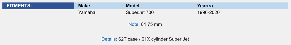 Top End Rebuild Kit; Yahama 700 Super Jet 96-20 .75mm Over