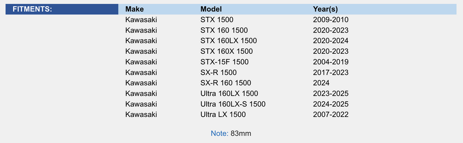 Piston Kit; Kawasaki 1500 STX / SX-R / Ultra 150 04-25 Standard