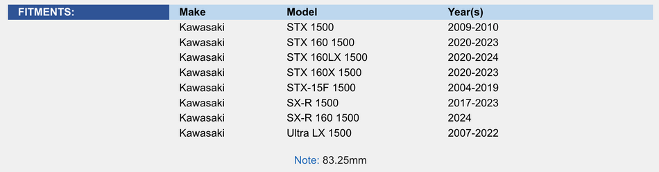 Piston Kit; Kawasaki 1500 STX / SX-R / Ultra 150 04-24 .25mm Over